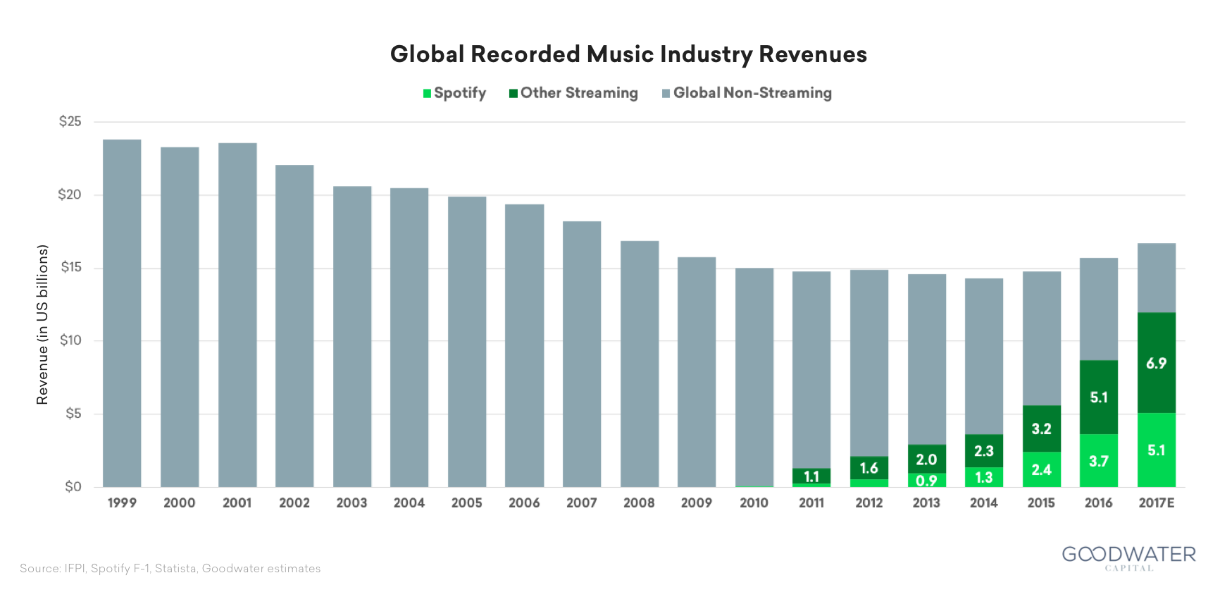 thesis streaming music