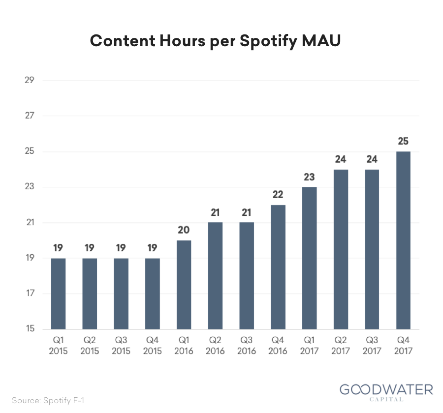 thesis streaming music