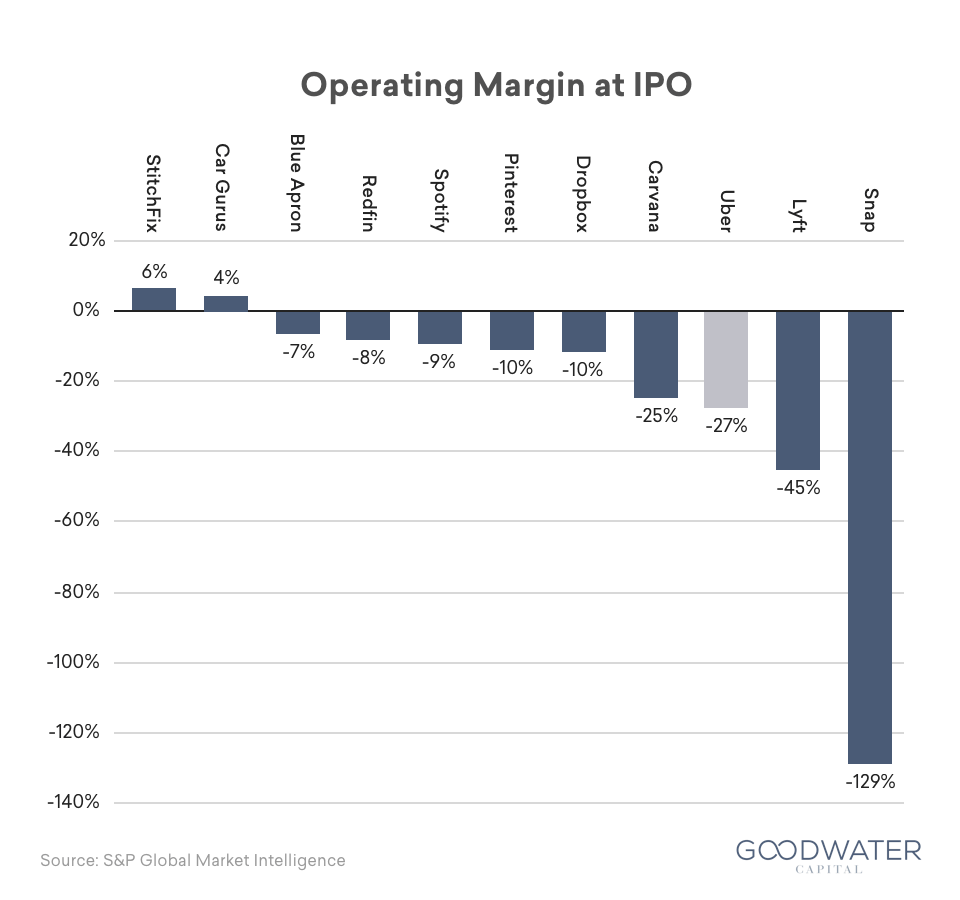 uber innovation case study