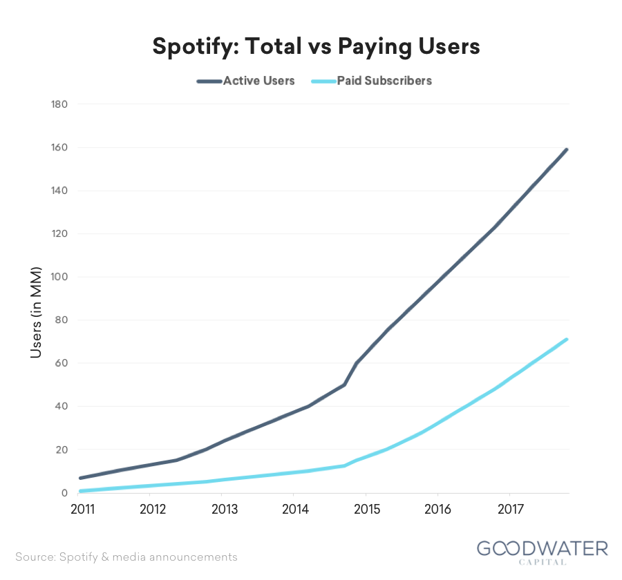 spotify innovation case study