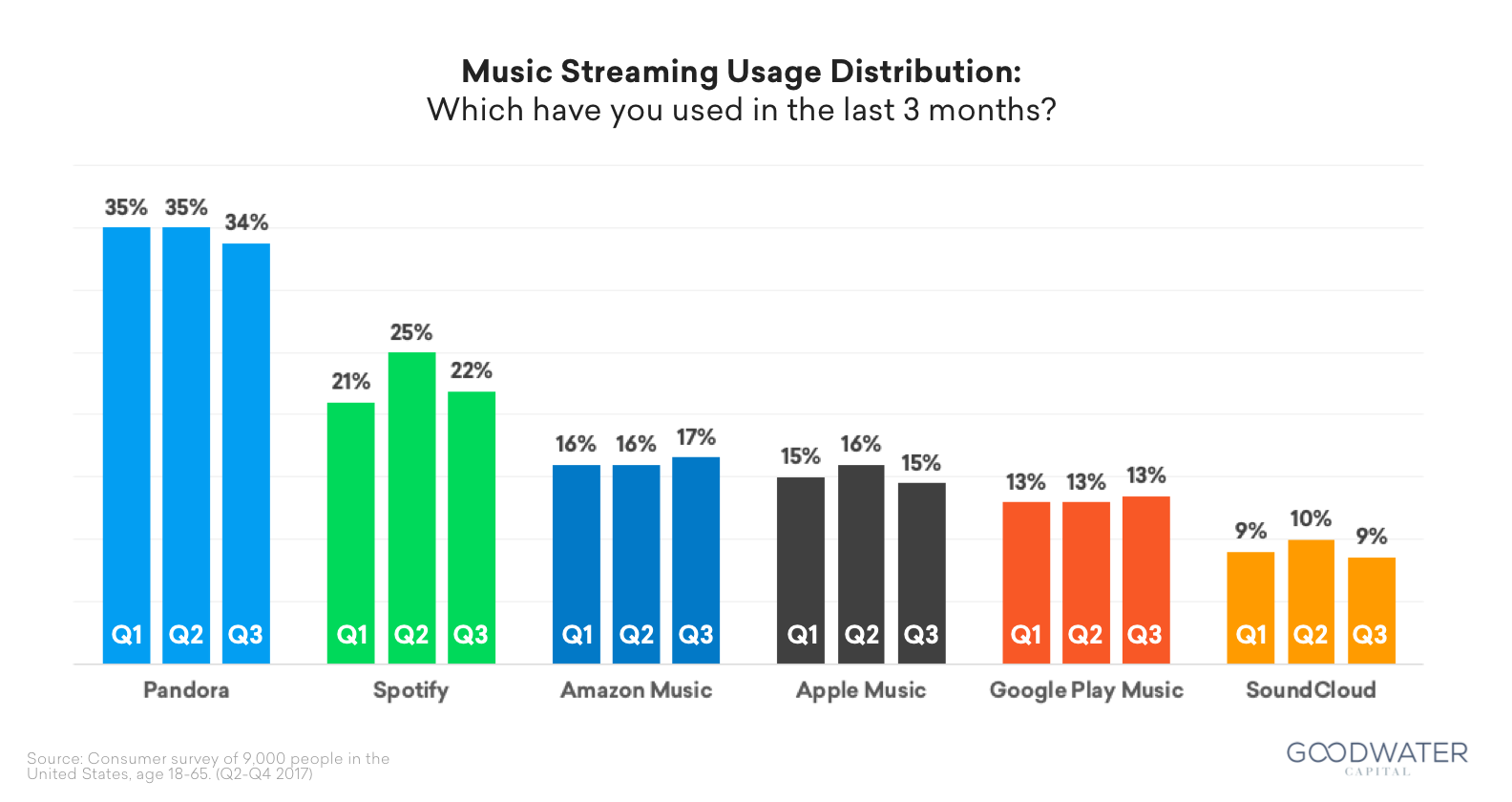 spotify innovation case study