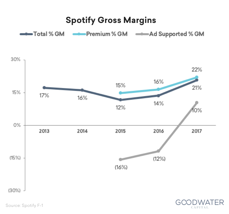 spotify innovation case study