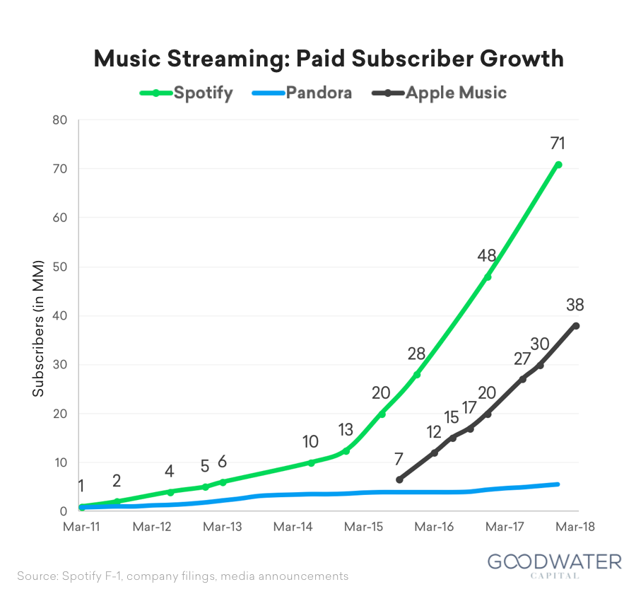 thesis streaming music