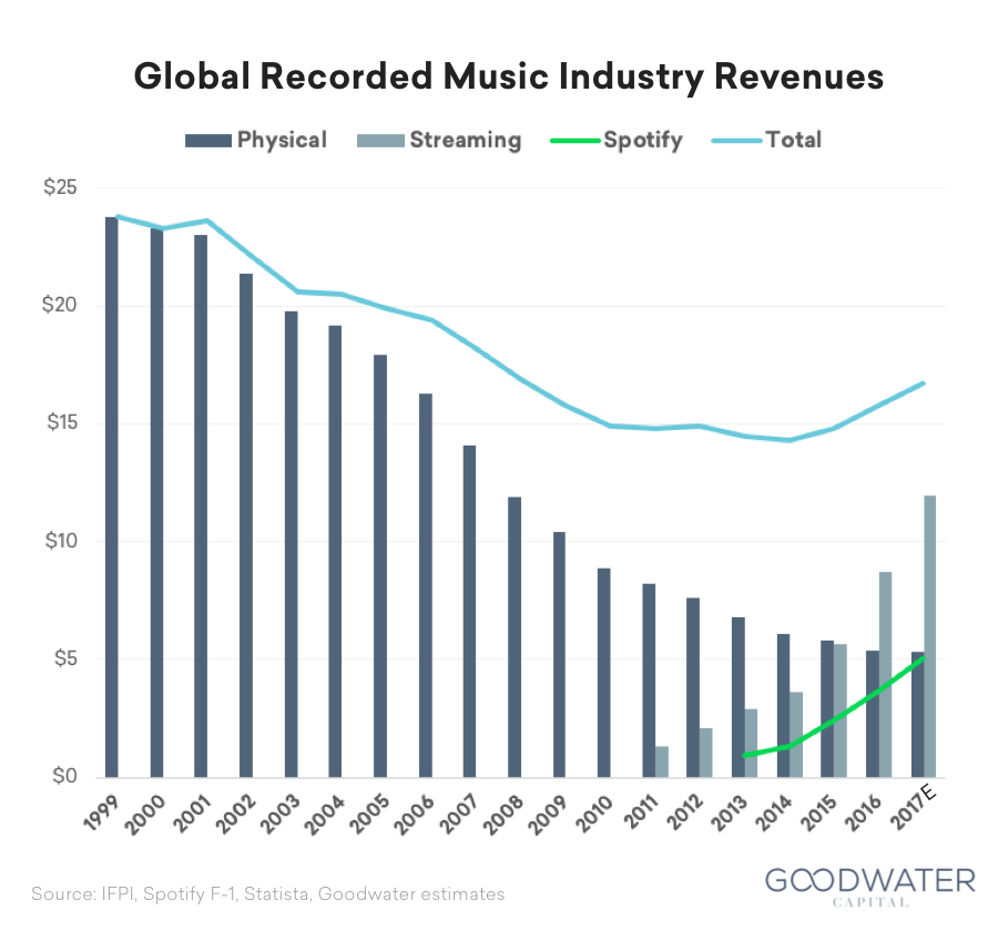 spotify innovation case study