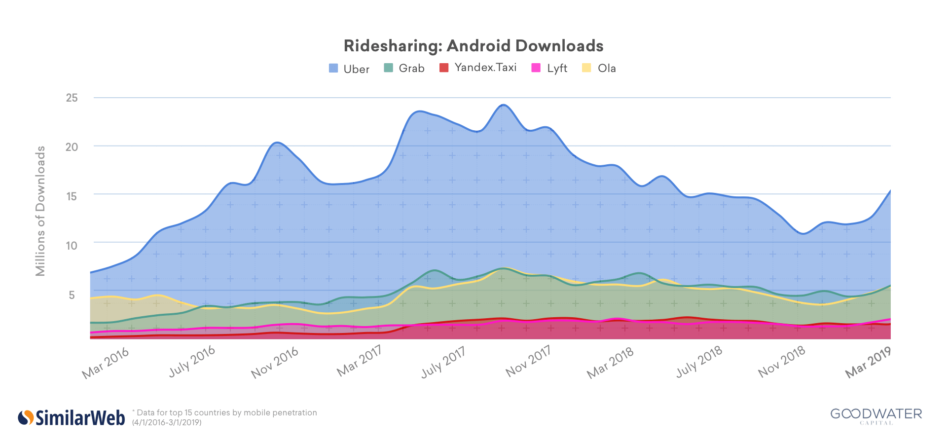 uber innovation case study