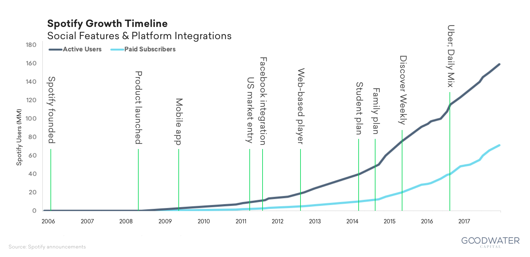 spotify innovation case study