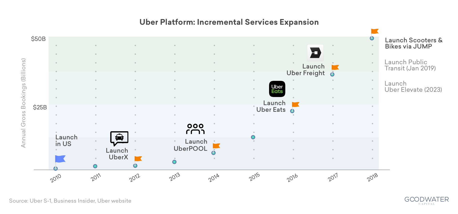 uber innovation case study
