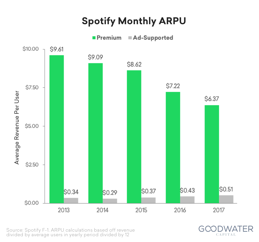 spotify innovation case study